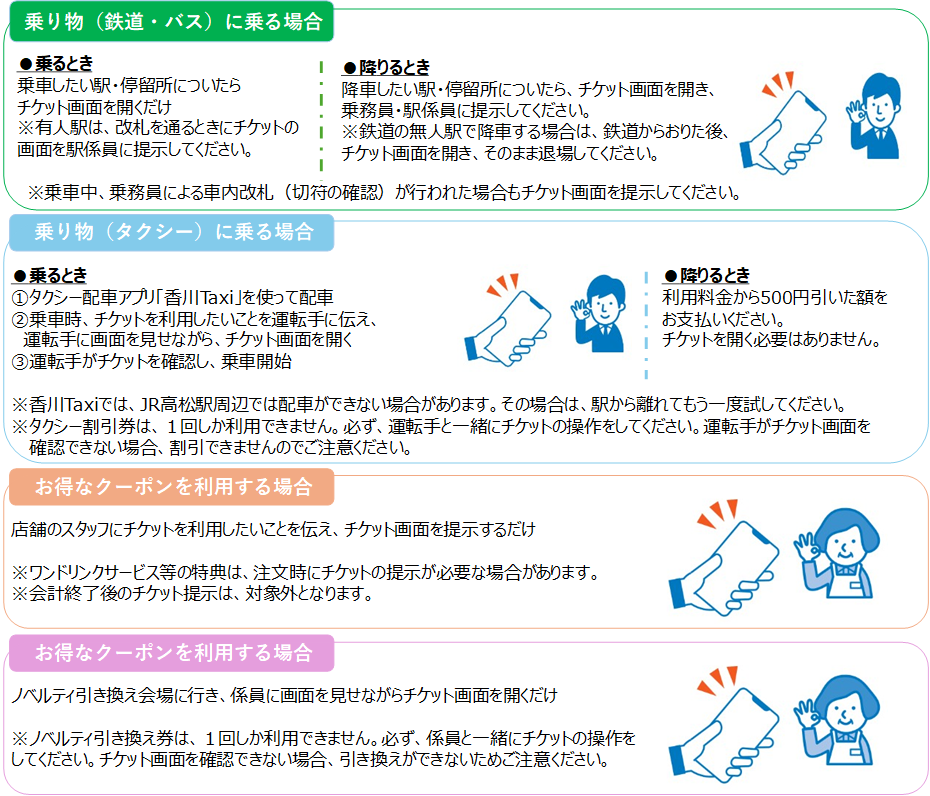 利用方法
