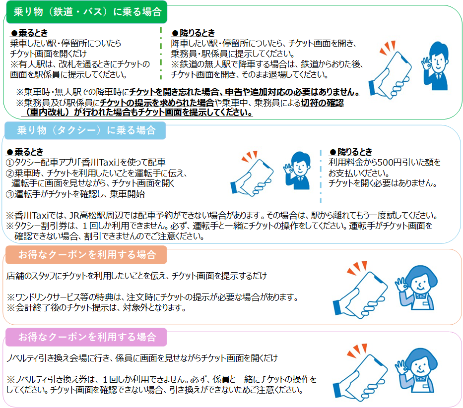 利用方法