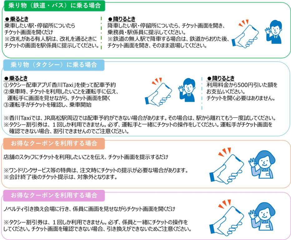 利用方法
