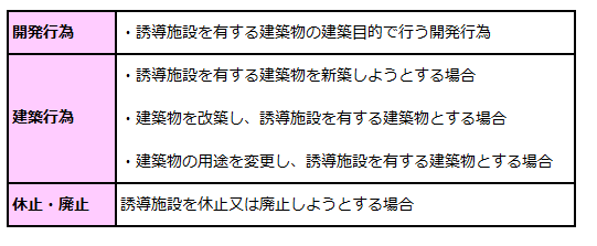 （2）誘導施設の建築等に係る届出