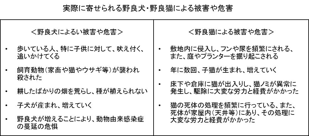 返還手続きについて 返還手続きについて
