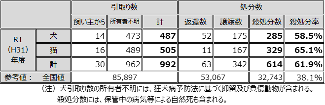 今 私たちができること 殺処分を減らす取組 今 私たちができること 殺処分を減らす取組